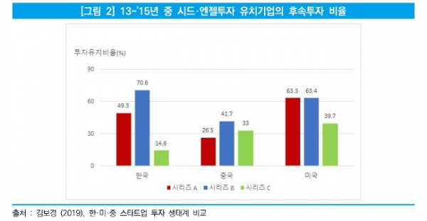 (자료제공=중기연구원)