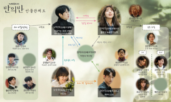 ▲반의반 인물관계도(사진제공=tvN)
