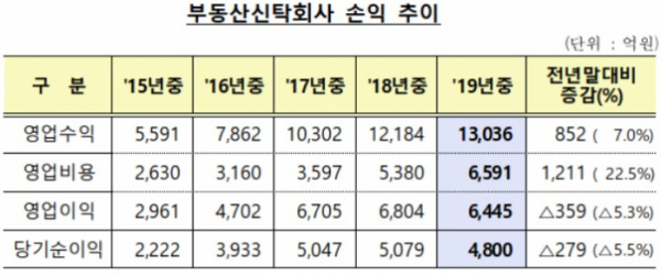 (출처=금융감독원)