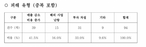 (자료제공=코스포)