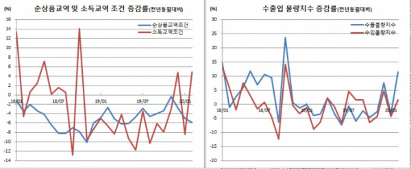 (한국은행)