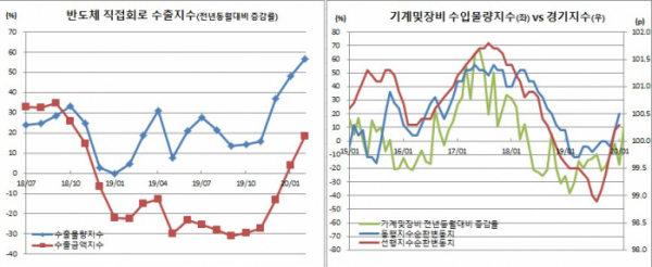 (한국은행)