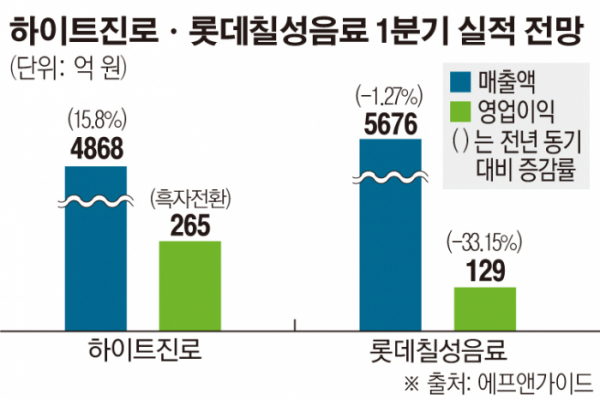 (그래픽=이민지 기자 leem1029@)