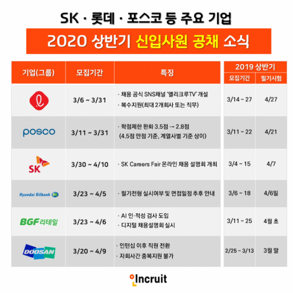 (인크루트 제공)