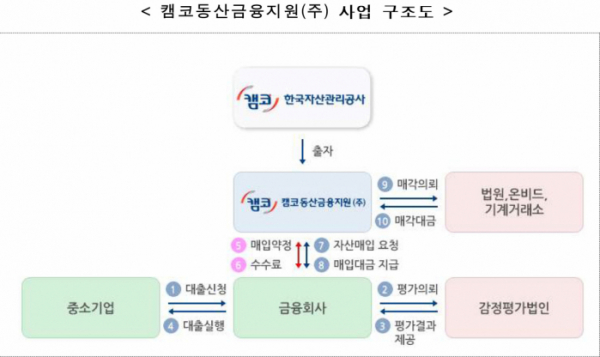 (자료제공=캠코)