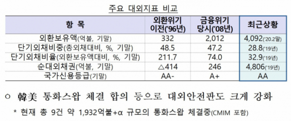 (출처=기획재정부)