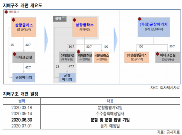 ▲자료제공=한신평