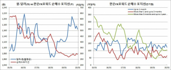 (IMF, 한국은행)