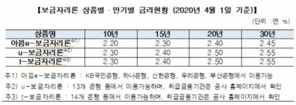 (출처=주택금융공사)