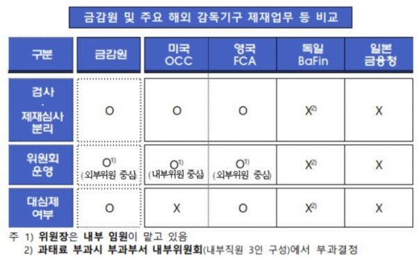 (출처=금융감독원)