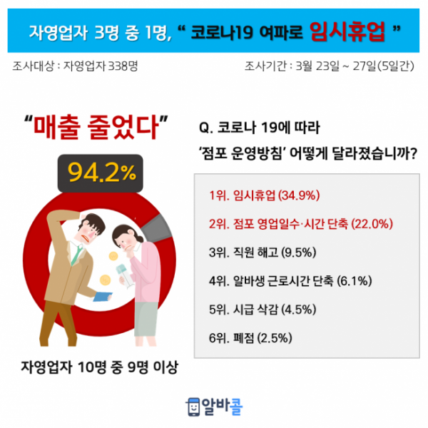 (인크루트 제공)