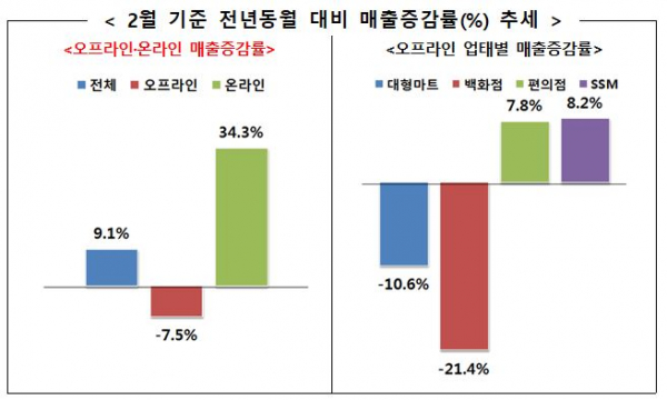 (자료제공=산업통상자원부)