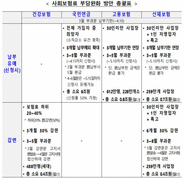 (출처=기획재정부)