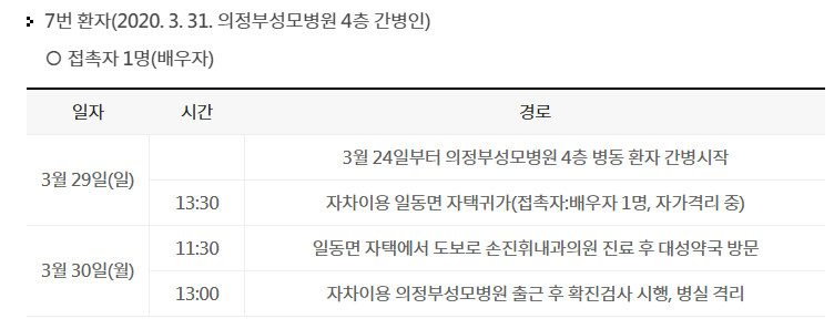 ▲포천시청이 코로나19 7번째 확진자 동선을 공개했다. 
 (출처=포천시청 홈페이지)