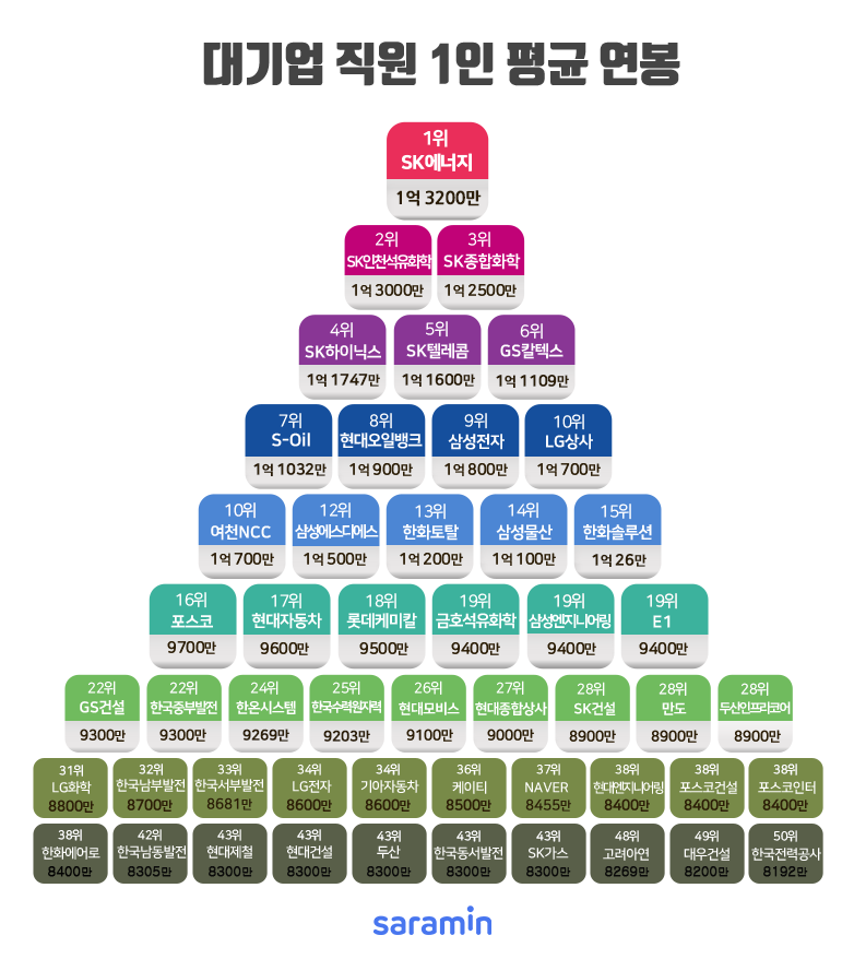 (사진제공=사람인)