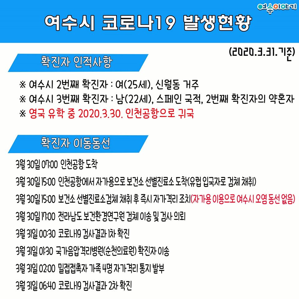▲여수시 코로나 확진자 동선 공개 (출처=여수시 페이스북)