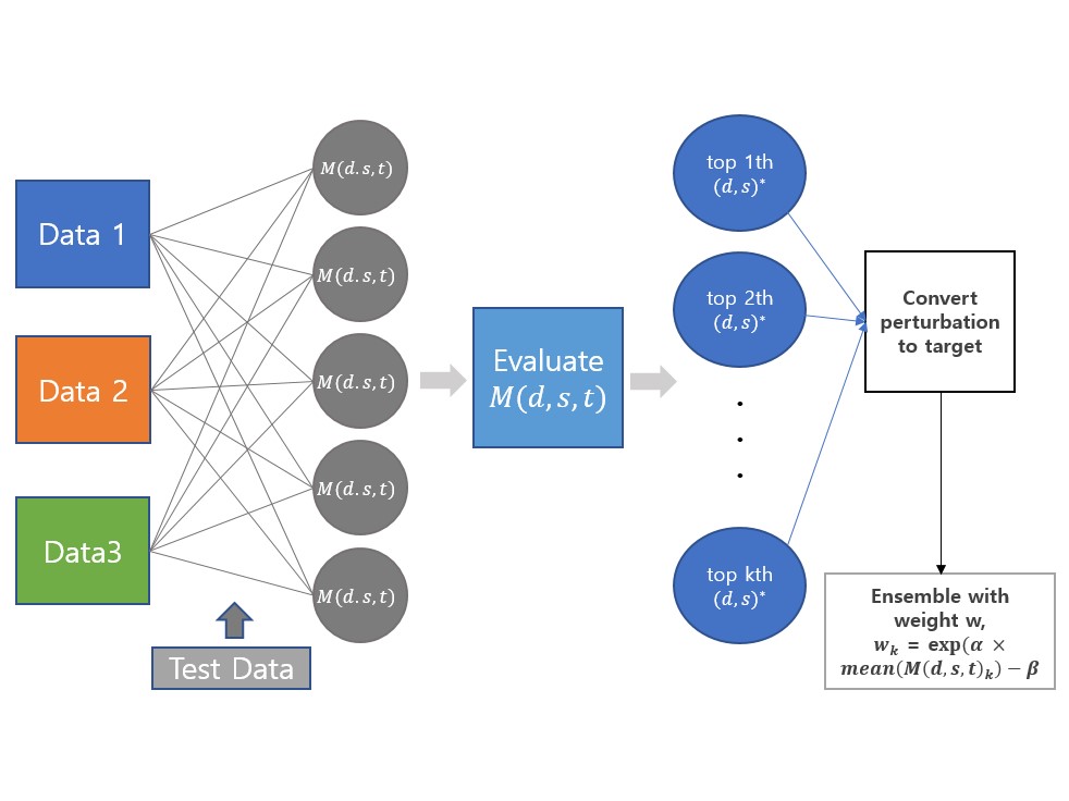 ▲약물 데이터 측정 평가 모형 (자료제공=테라젠이텍스)