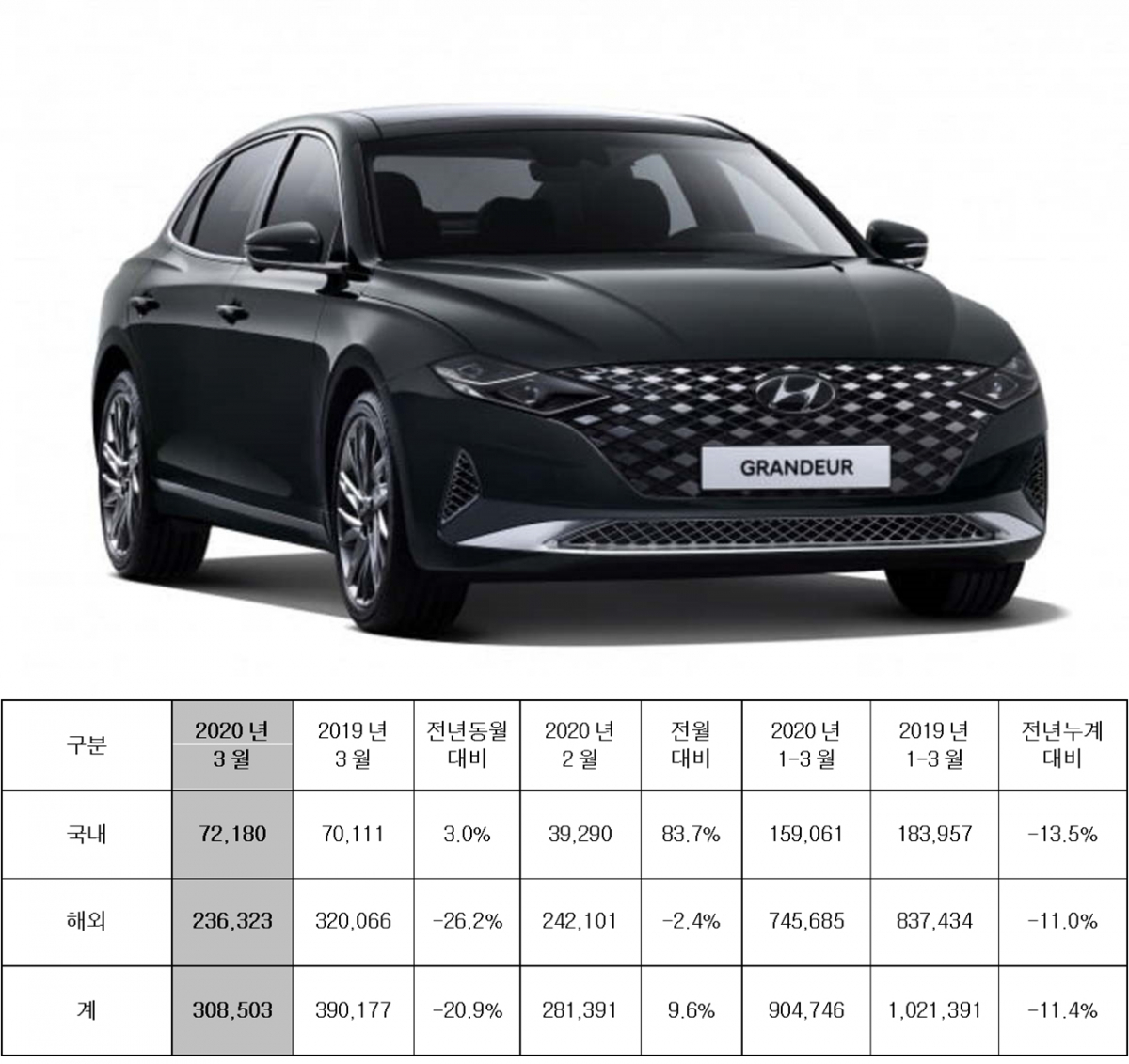 (사진/자료=현대차 )