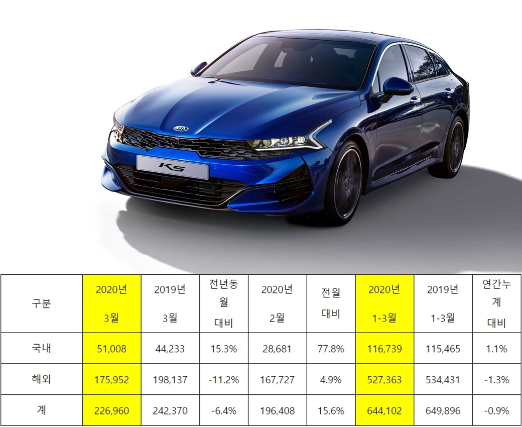 (사진/자료=기아차)