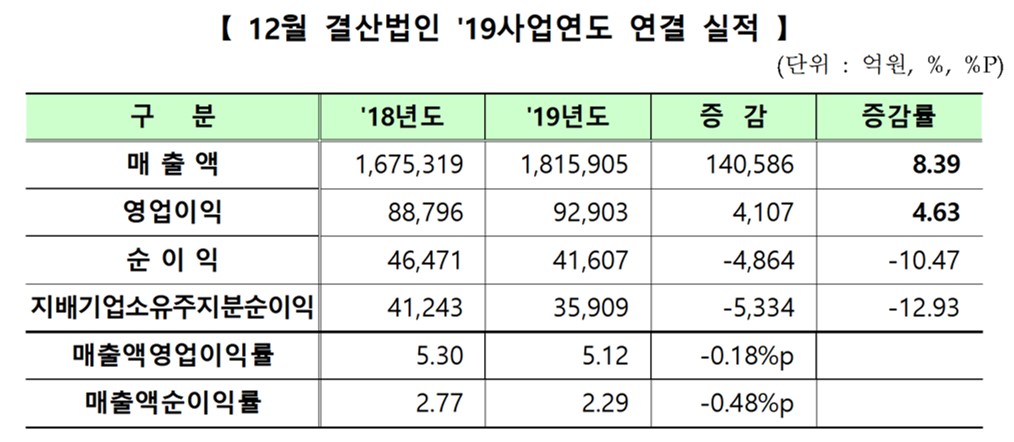 (자료=한국거래소)
