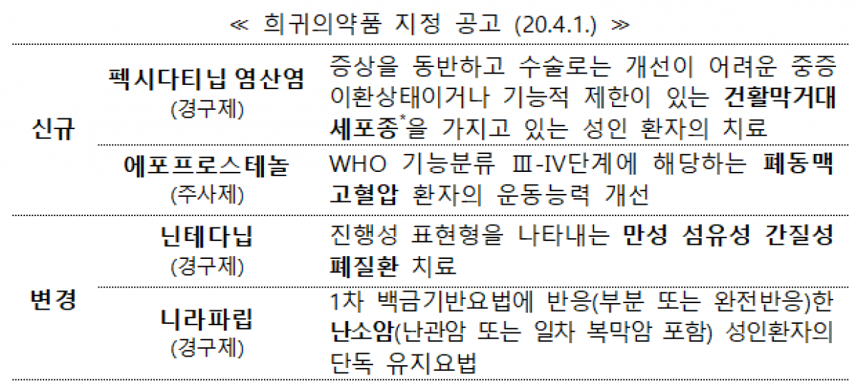 (자료제공=식품의약품안전처)
