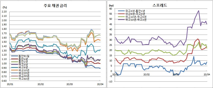 (금융투자협회)