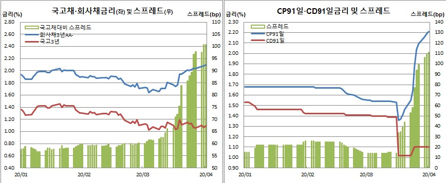 (금융투자협회)