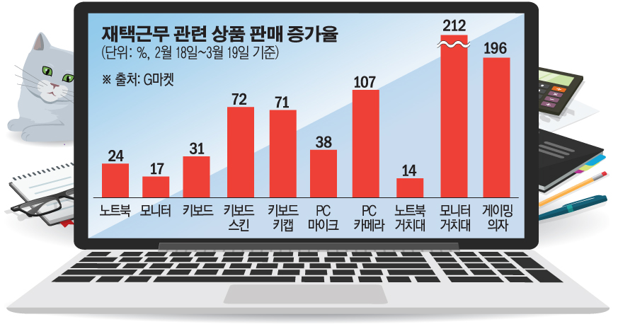 (그래픽=손미경 기자 sssmk@)