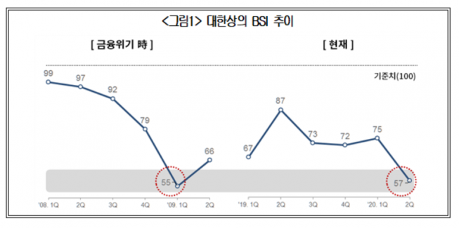 (자료=대한상의)