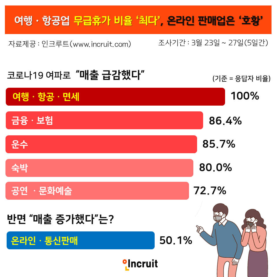 (사진제공=인크루트)