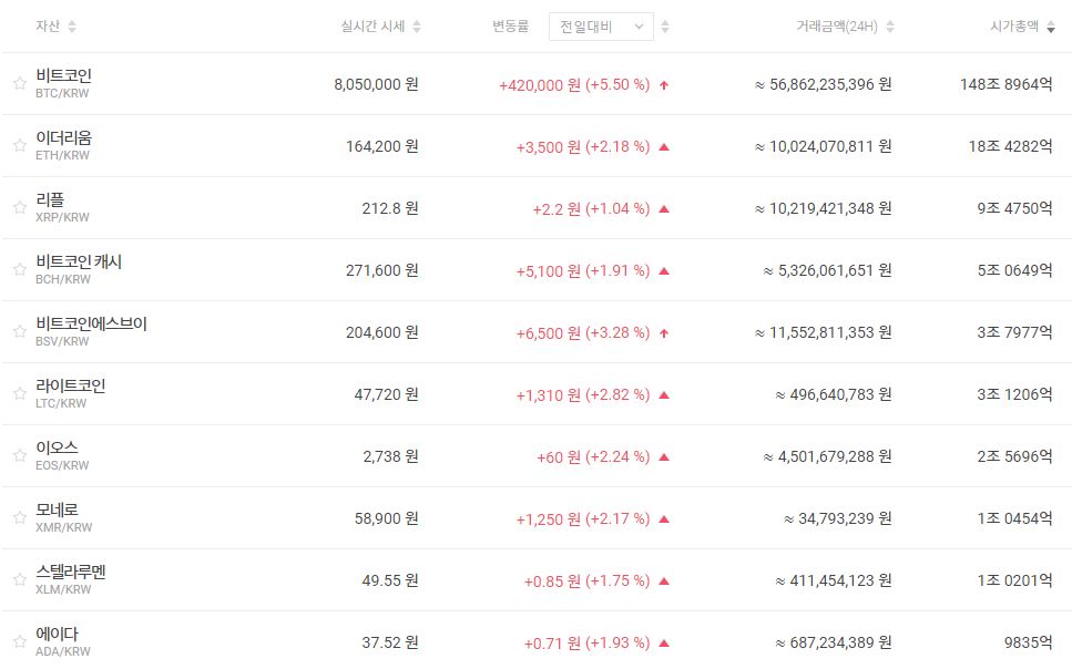 (빗썸 홈페이지 캡처)