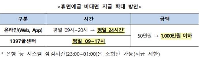 (출처=서민금융진흥원)