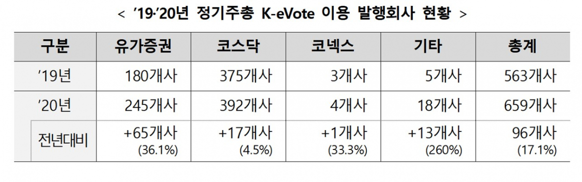 (사진=한국예탁결제원)