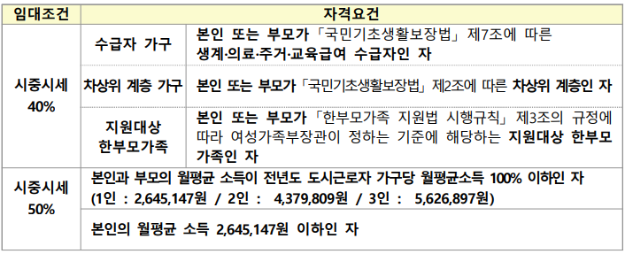(출처=LH 한국토지주택공사)
