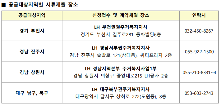 (출처=LH 한국토지주택공사)