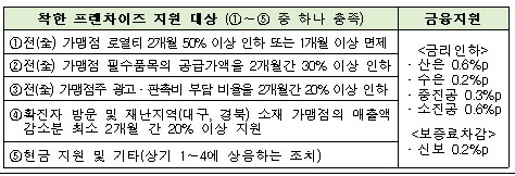 (자료제공=공정거래위원회)