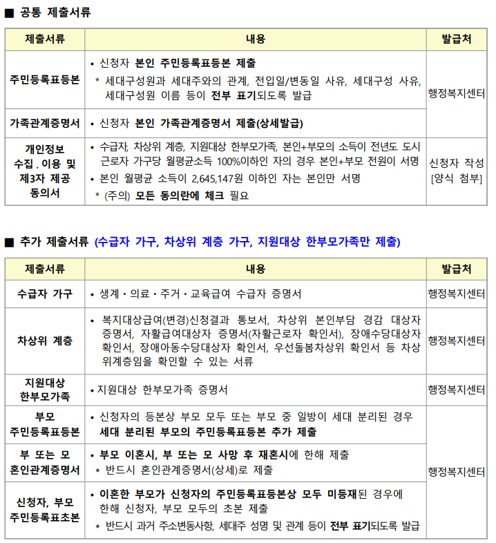 (출처=LH 한국토지주택공사)