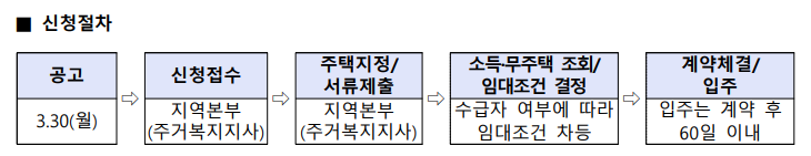 (출처=LH 한국토지주택공사)