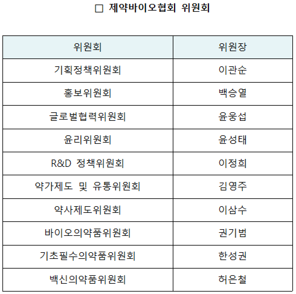 (사진제공=한국제약바이오협회)