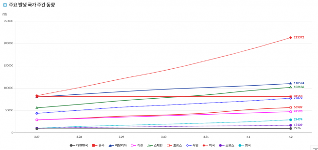 (자료=중앙방역대책본부)