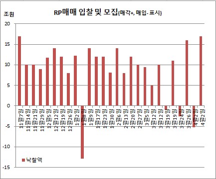 (한국은행)