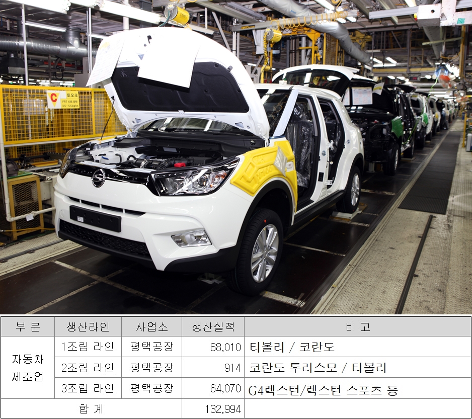 (사진/자료=쌍용차)