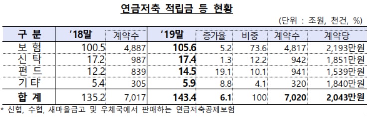 (출처=금융감독원)