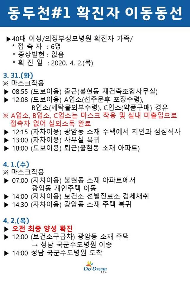 ▲동두천시 코로나 확진자 동선 공개 (출처=동두천시청 페이스북)