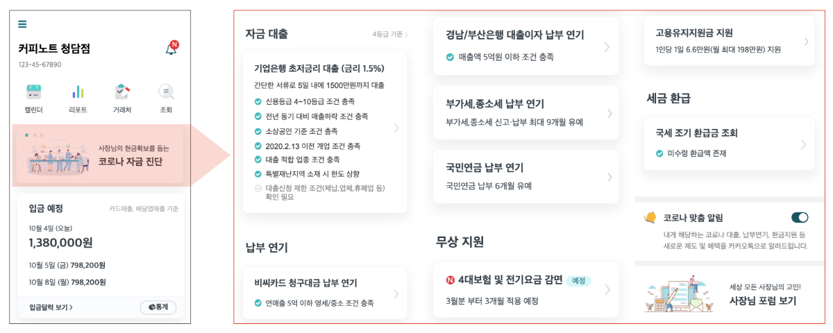 ▲코로나 자금진단 서비스
(한국신용데이터)