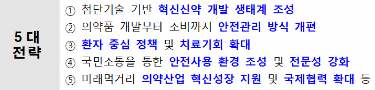 (자료제공=식품의약품안전처)
