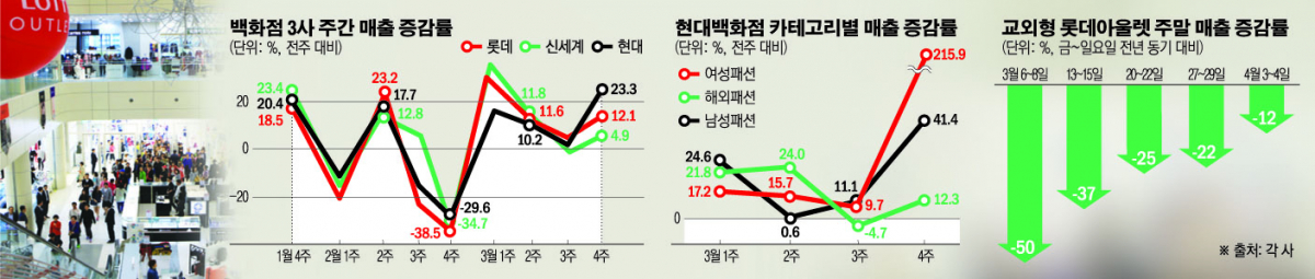 (그래픽=손미경 기자 sssmk@)