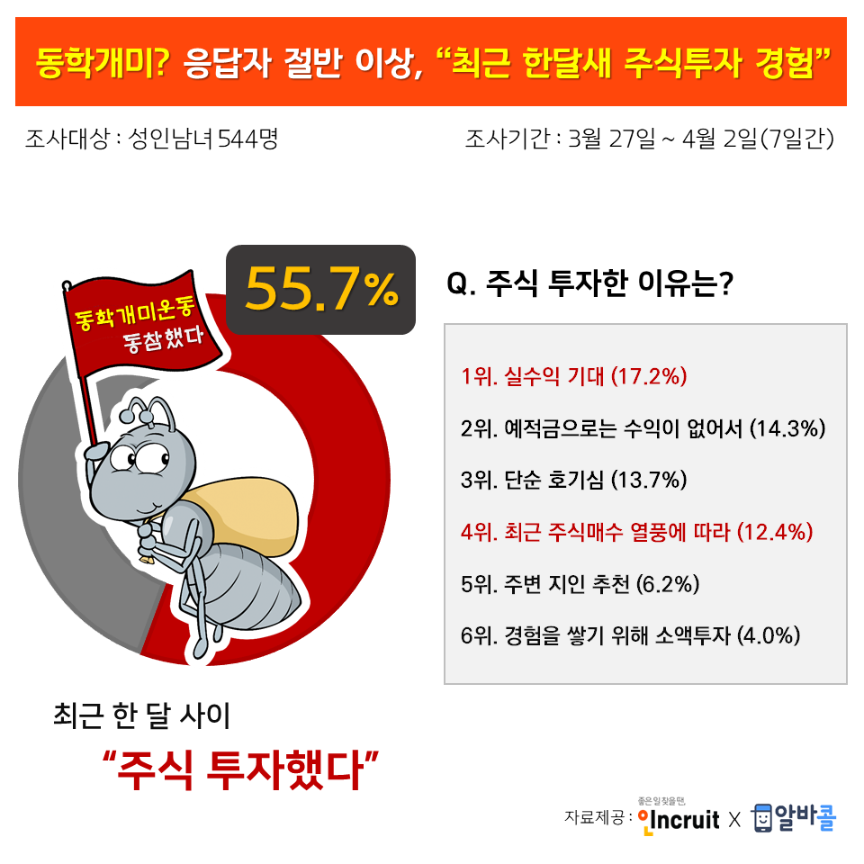 (사진제공=인크루트)