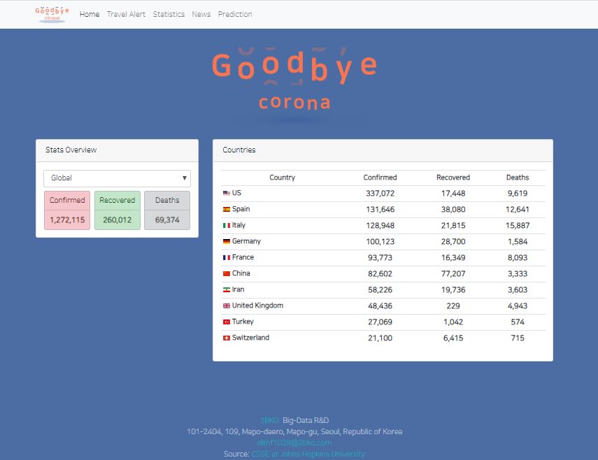▲굿바이 코로나 웹사이트에서 세계 각국 코로나19 확진자, 완치자, 사망자 등의 현황을 확인할 수 있다.  (나누리병원)