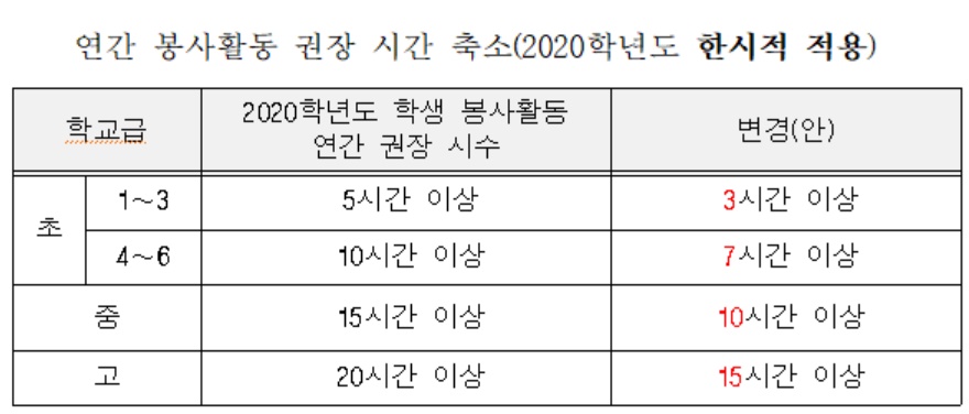 (제공=서울시교육청)